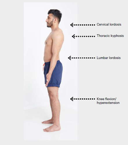 An image of a man, facing to the side, and what to check.